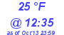 Milwaukee Weather Dewpoint High Low Today