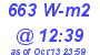 Milwaukee Weather Solar Radiation High Today