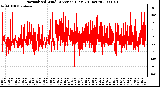 Milwaukee Weather Normalized Wind Direction (Last 24 Hours)