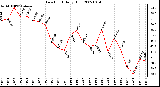 Milwaukee Weather Dew Point Daily High