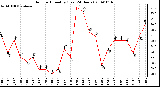 Milwaukee Weather Outdoor Humidity (Last 24 Hours)