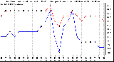 Milwaukee Weather Outdoor Temperature (vs) THSW Index per Hour (Last 24 Hours)