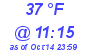 Milwaukee Weather Dewpoint High High Today