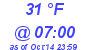 Milwaukee Weather Dewpoint High Low Today