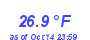 Milwaukee Weather Temperature Low Month