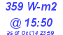 Milwaukee Weather Solar Radiation High Today