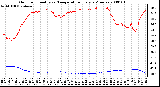 Milwaukee Weather Outdoor Humidity vs. Temperature Every 5 Minutes