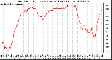 Milwaukee Weather Outdoor Humidity Every 5 Minutes (Last 24 Hours)