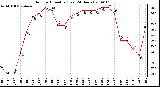 Milwaukee Weather Outdoor Humidity (Last 24 Hours)