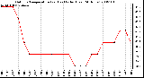 Milwaukee Weather Outdoor Temperature (vs) Heat Index (Last 24 Hours)