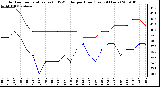 Milwaukee Weather Outdoor Temperature (vs) THSW Index per Hour (Last 24 Hours)