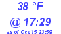 Milwaukee Weather Dewpoint High High Today