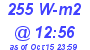 Milwaukee Weather Solar Radiation High Today