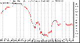 Milwaukee Weather Outdoor Humidity Every 5 Minutes (Last 24 Hours)