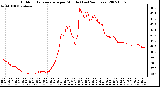 Milwaukee Weather Outdoor Temperature per Minute (Last 24 Hours)