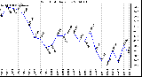 Milwaukee Weather Wind Chill Daily Low