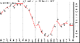 Milwaukee Weather Outdoor Humidity (Last 24 Hours)