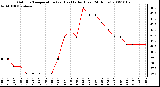 Milwaukee Weather Outdoor Temperature (vs) Heat Index (Last 24 Hours)