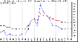 Milwaukee Weather Outdoor Temperature (vs) THSW Index per Hour (Last 24 Hours)