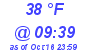 Milwaukee Weather Dewpoint High High Today