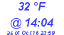 Milwaukee Weather Dewpoint High Low Today