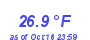 Milwaukee Weather Temperature Low Month