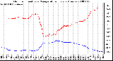 Milwaukee Weather Outdoor Humidity vs. Temperature Every 5 Minutes