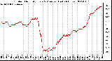 Milwaukee Weather Outdoor Humidity Every 5 Minutes (Last 24 Hours)