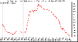 Milwaukee Weather Outdoor Temp (vs) Heat Index per Minute (Last 24 Hours)