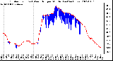 Milwaukee Weather Outdoor Temp (vs) Wind Chill per Minute (Last 24 Hours)