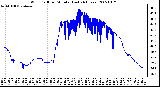 Milwaukee Weather Wind Chill per Minute (Last 24 Hours)