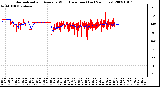 Milwaukee Weather Normalized and Average Wind Direction (Last 24 Hours)