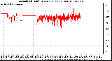 Milwaukee Weather Normalized Wind Direction (Last 24 Hours)