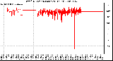 Milwaukee Weather Wind Direction (Last 24 Hours)