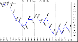 Milwaukee Weather Wind Chill Daily Low