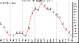 Milwaukee Weather Heat Index (Last 24 Hours)