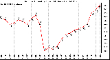 Milwaukee Weather Outdoor Humidity (Last 24 Hours)