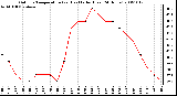 Milwaukee Weather Outdoor Temperature (vs) Heat Index (Last 24 Hours)