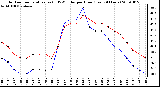 Milwaukee Weather Outdoor Temperature (vs) THSW Index per Hour (Last 24 Hours)