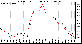 Milwaukee Weather THSW Index per Hour (F) (Last 24 Hours)