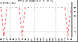 Milwaukee Weather Wind Direction (Last 24 Hours)