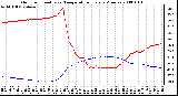 Milwaukee Weather Outdoor Humidity vs. Temperature Every 5 Minutes