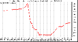 Milwaukee Weather Outdoor Humidity Every 5 Minutes (Last 24 Hours)