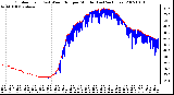 Milwaukee Weather Outdoor Temp (vs) Wind Chill per Minute (Last 24 Hours)