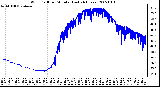 Milwaukee Weather Wind Chill per Minute (Last 24 Hours)