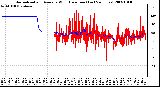 Milwaukee Weather Normalized and Average Wind Direction (Last 24 Hours)