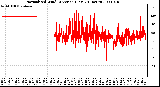 Milwaukee Weather Normalized Wind Direction (Last 24 Hours)