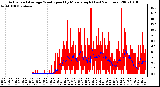 Milwaukee Weather Actual and Average Wind Speed by Minute mph (Last 24 Hours)