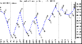 Milwaukee Weather Barometric Pressure Daily Low