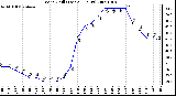 Milwaukee Weather Wind Chill (Last 24 Hours)